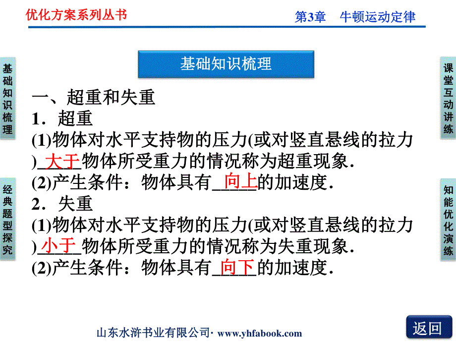 2012优化方案高三物理一轮复习课件--第3章第三节《牛顿运动定律的综合应用》.ppt_第3页