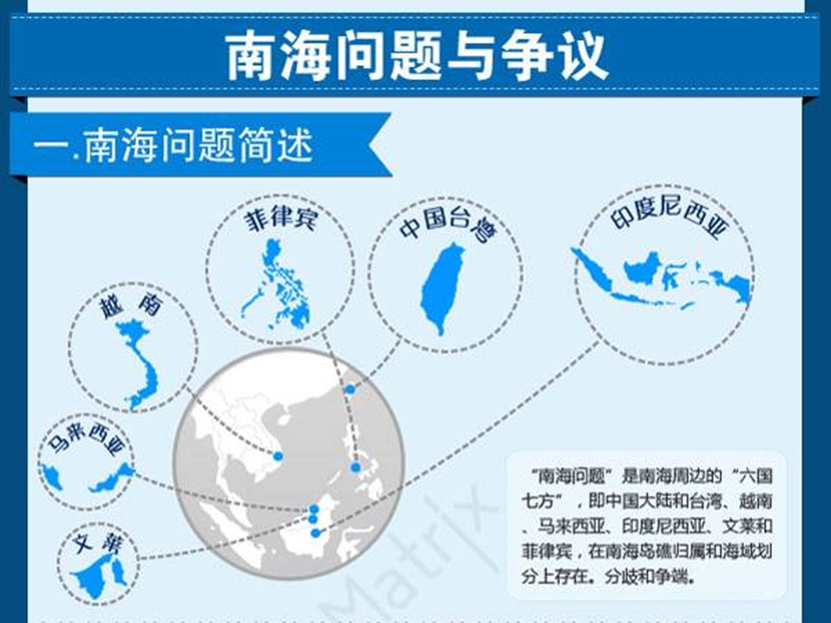 2016-2017学年人教版高一政治必修二《政治生活》课件设计8-1国际社会的主要成员：主权国家和国际组织2 .ppt_第3页