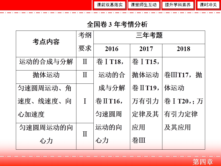 2020人教版高中物理总复习课件：第四章 第1讲　曲线运动　运动的合成与分解 .ppt_第2页