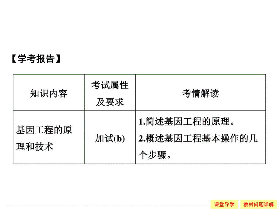 -学业水平考试2016-2017高中生物（浙江专用浙科版）选修三 课件 第一章 基因工程1-2 .ppt_第2页