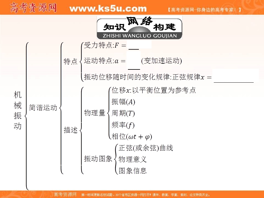 2017人教版高中物理选修3-4课件：第十一章 章末整合提升 （共19张PPT） .ppt_第2页