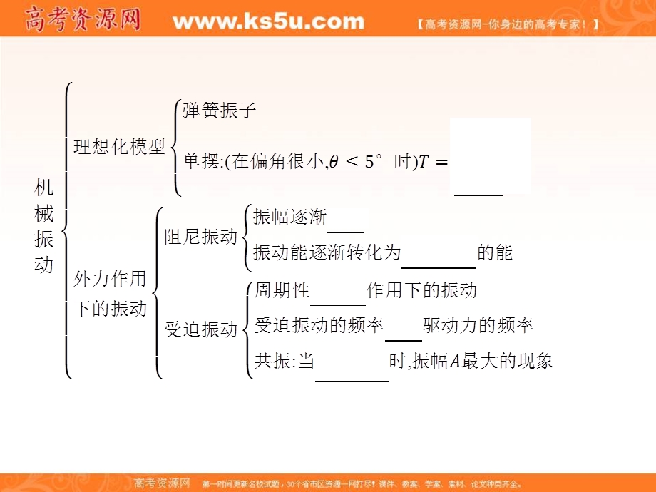 2017人教版高中物理选修3-4课件：第十一章 章末整合提升 （共19张PPT） .ppt_第3页