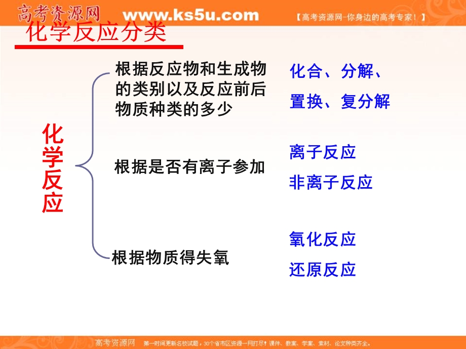 2016-2017学年人教版高一化学必修一2.3《氧化还原反应》参考课件1 .ppt_第3页