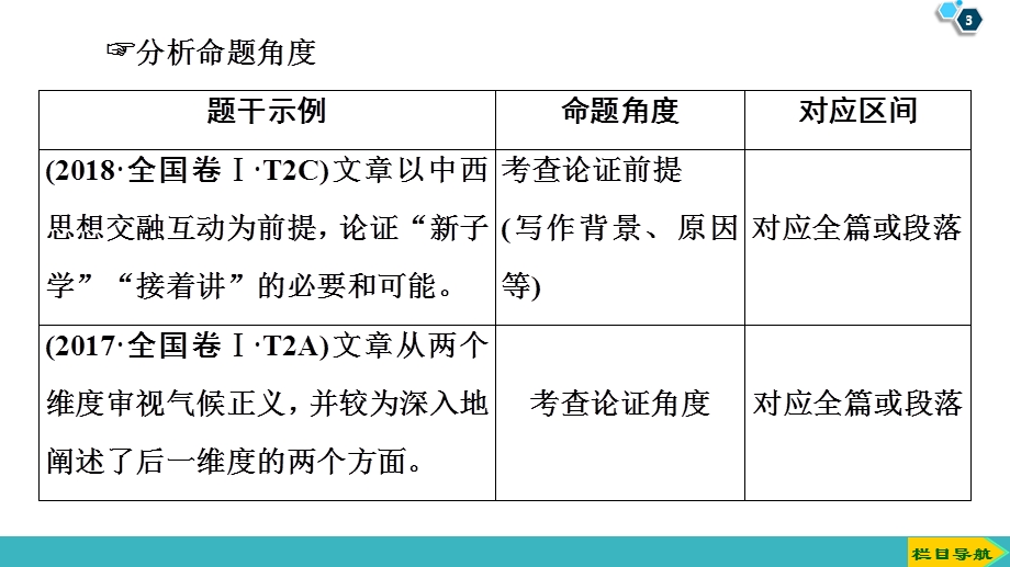 2020人教版高中语文一轮复习课件：第3部分 专题11　第2讲　论证分析题——明类型抓要素知流程 .ppt_第3页