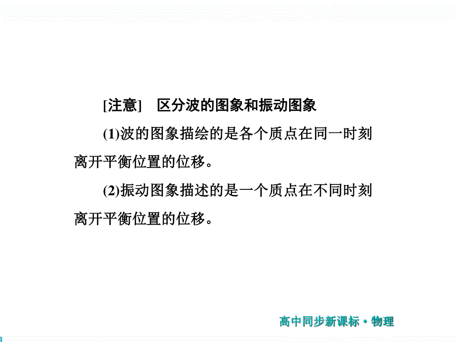 2019新方案人教版高中物理选修3-4同步课件：第十二章 第2节 波的图象 .ppt_第3页