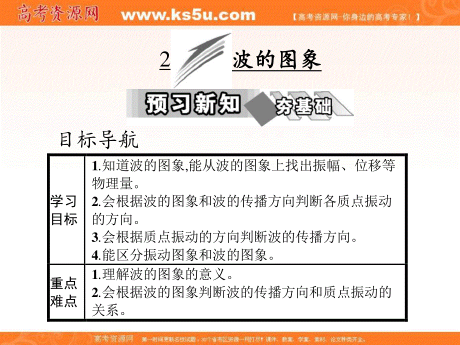 2017人教版高中物理选修3-4课件：第十二章 2 波的图象 .ppt_第1页