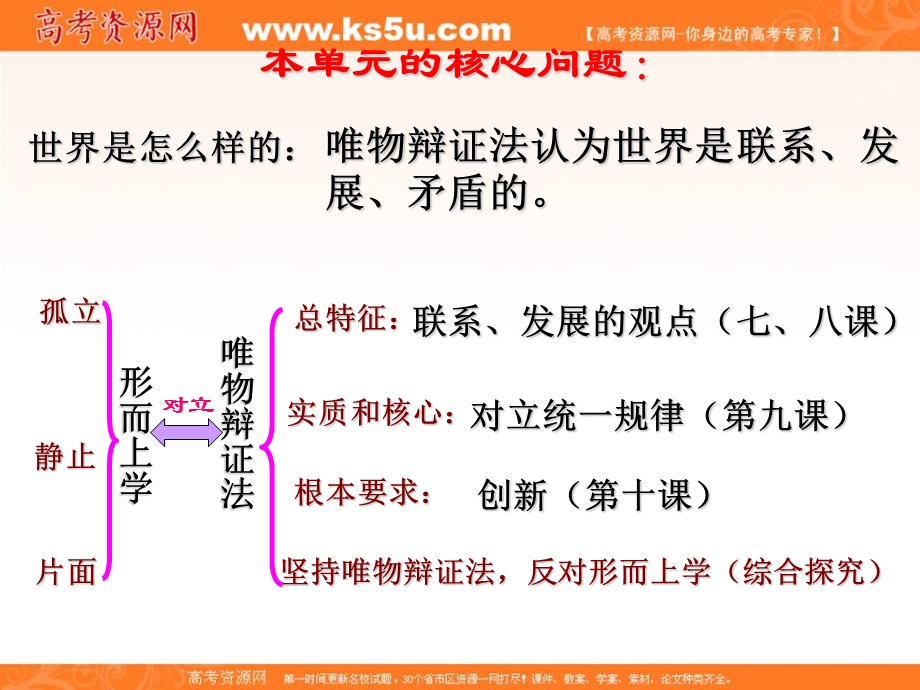 2014学年高二政治课件： 3.7.1世界是普遍联系的1（新人教版必修4）.ppt_第1页