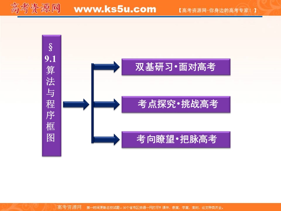 2012优化方案高三数学（北师大版　文）一轮复习（课件）：第9章§9.1.ppt_第2页