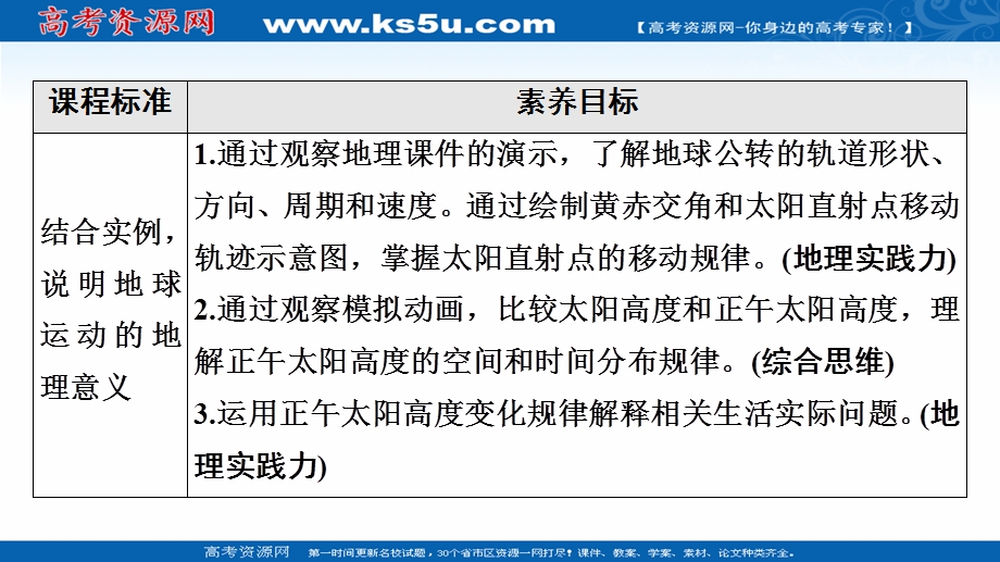 2021-2022同步新教材湘教版地理选择性必修1课件：第1章 第2节 第1课时　公转特征和正午太阳高度的变化 .ppt_第2页