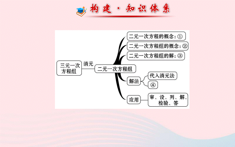 七年级数学下册 阶段专题复习 第7章 一次方程组课件 （新版）华东师大版.ppt_第2页