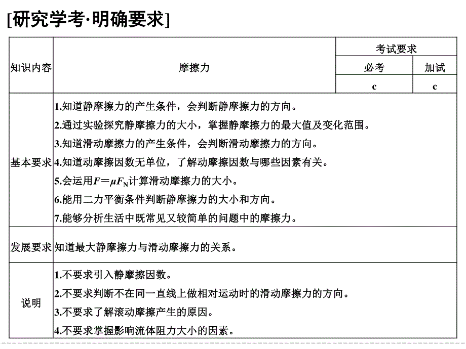 -学业水平考试2016-2017高中物理必修一（浙江专用 人教版）课件：第三章 相互作用 第3课时.ppt_第2页