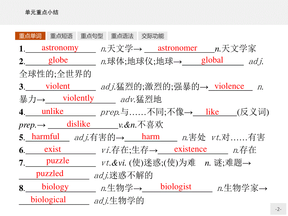 2016-2017学年高中英语人教版必修3（福建）课件：4单元重点小结 .pptx_第2页