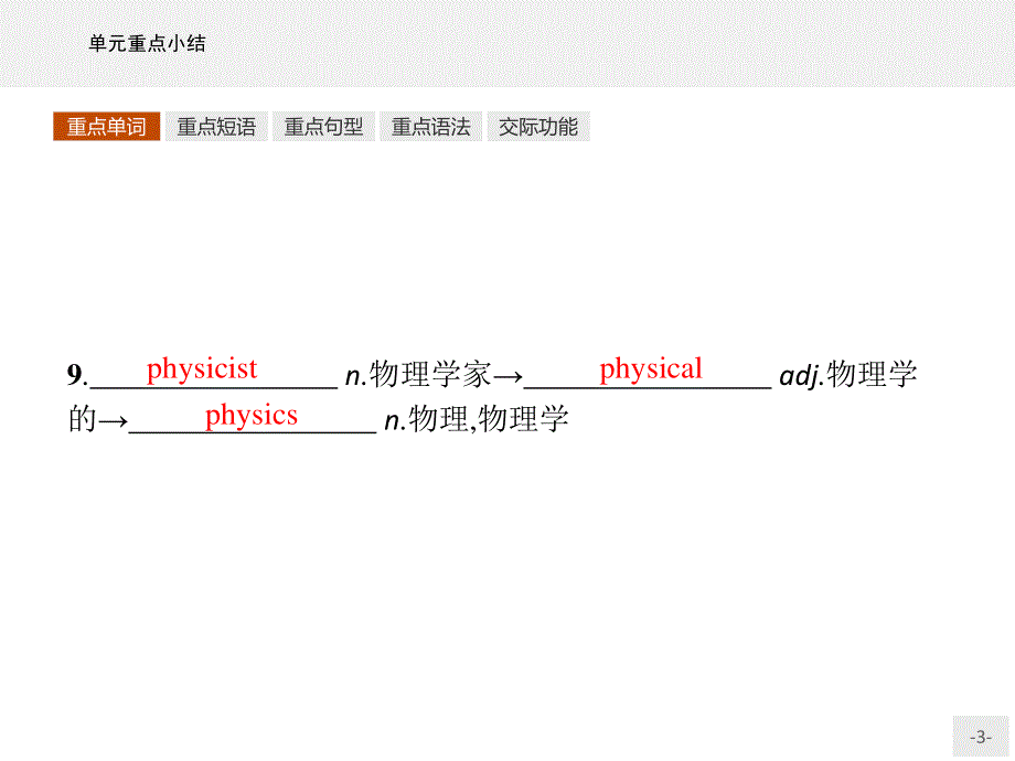 2016-2017学年高中英语人教版必修3（福建）课件：4单元重点小结 .pptx_第3页