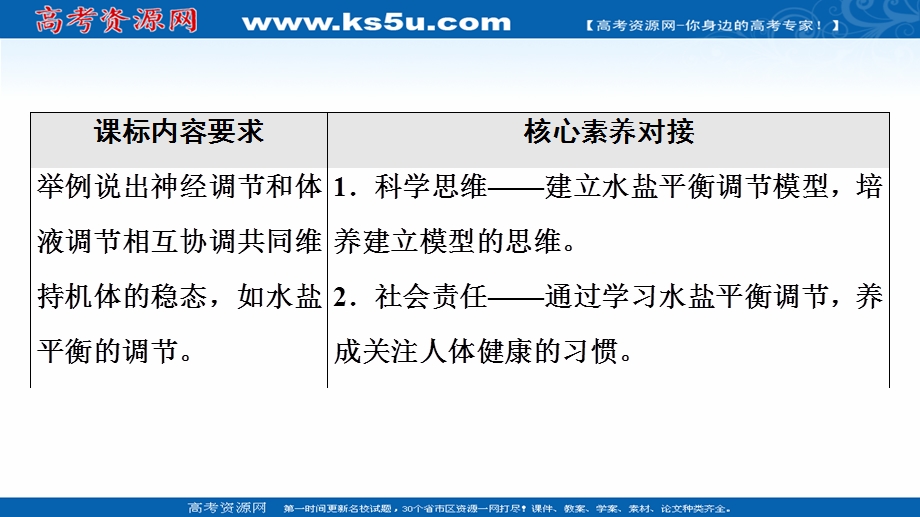 2021-2022同步新教材苏教版生物选择性必修1课件：第2章 第3节　水盐平衡的调节 .ppt_第2页