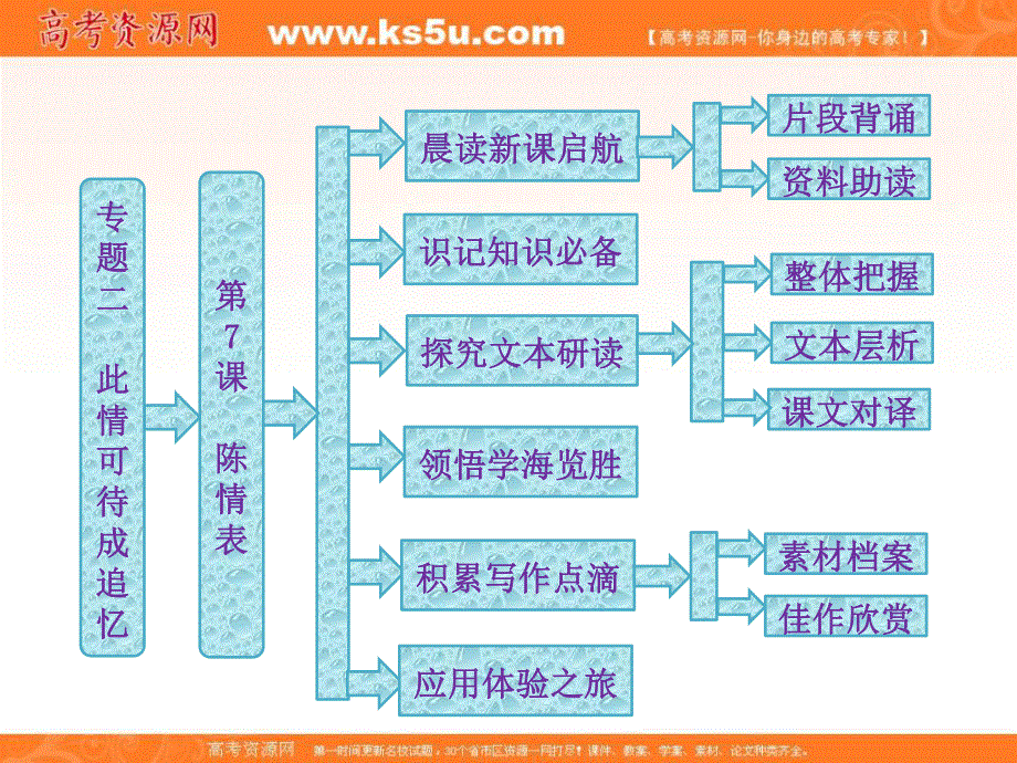 2014学年高二语文配套课件：专题二第7课陈情表（苏教版必修5）.ppt_第1页