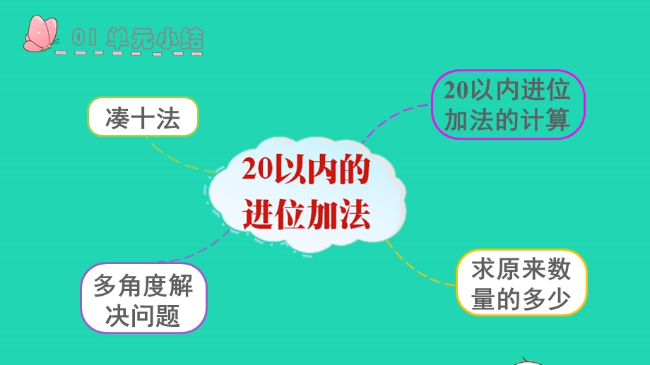 2022一年级数学上册 8 20以内的进位加法第6课时 整理和复习教学课件 新人教版.pptx_第2页