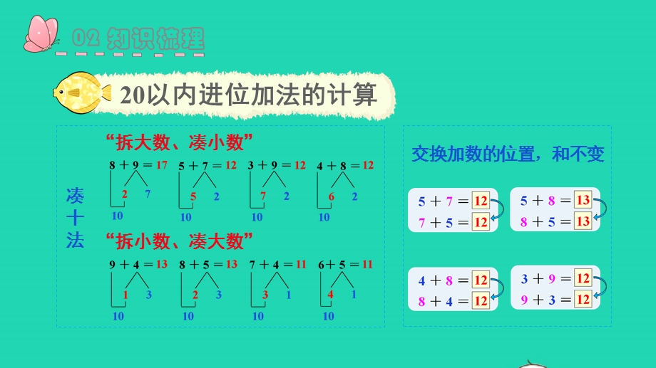 2022一年级数学上册 8 20以内的进位加法第6课时 整理和复习教学课件 新人教版.pptx_第3页