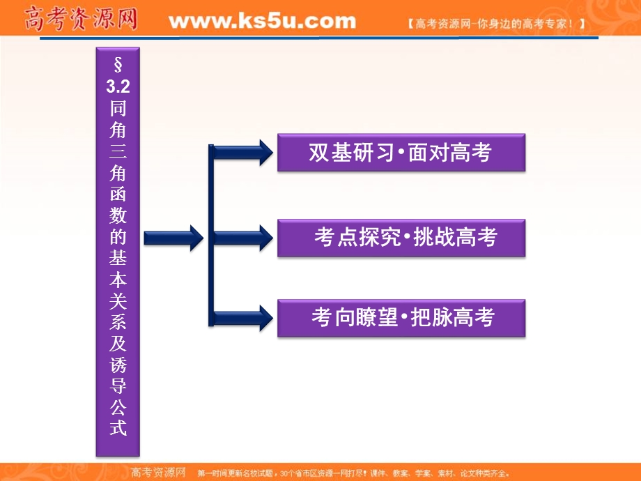 2012优化方案高三数学（北师大版　文）一轮复习（课件）：第3章§3.2.ppt_第2页