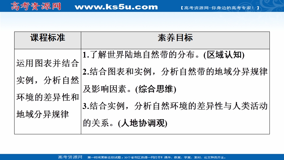 2021-2022同步新教材湘教版地理选择性必修1课件：第5章 第2节　自然环境的地域差异性 .ppt_第2页