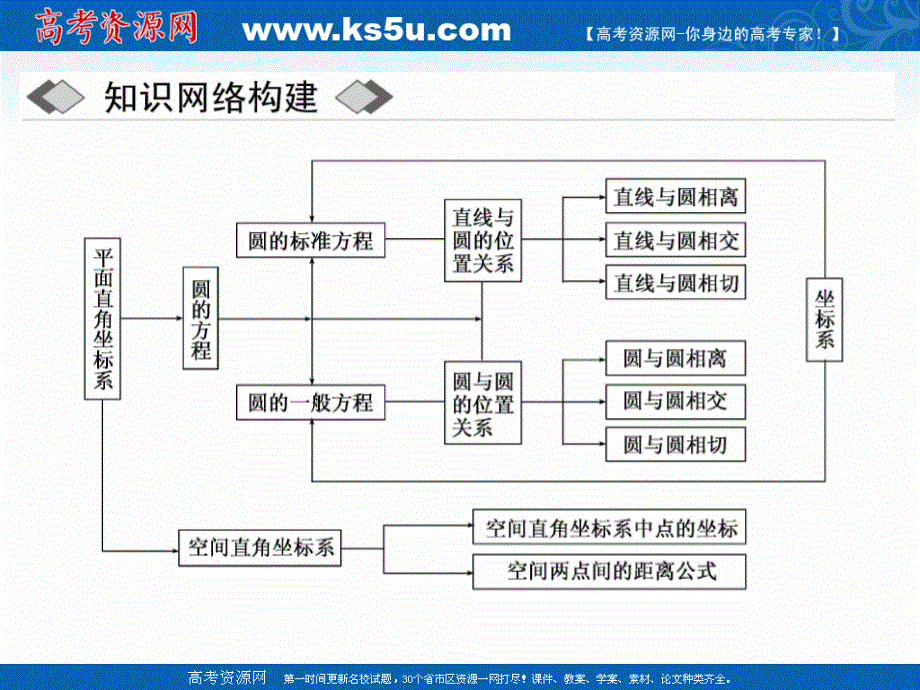 2019新创新数学人教A版必修2课件：第四章 章末小结与测评 .ppt_第2页