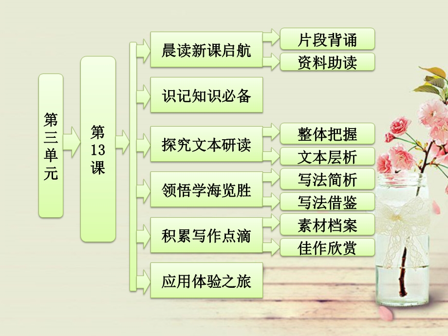 2014学年高一语文配套课件：第三单元 第13课 说不尽的狗（粤教版必修2）.ppt_第1页