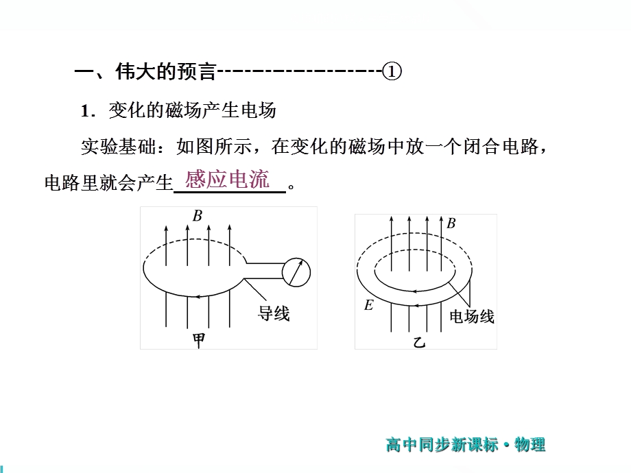 2019新方案人教版高中物理选修3-4同步课件：第十四章 第1、2节 电磁波的发现 电磁振荡 .ppt_第2页