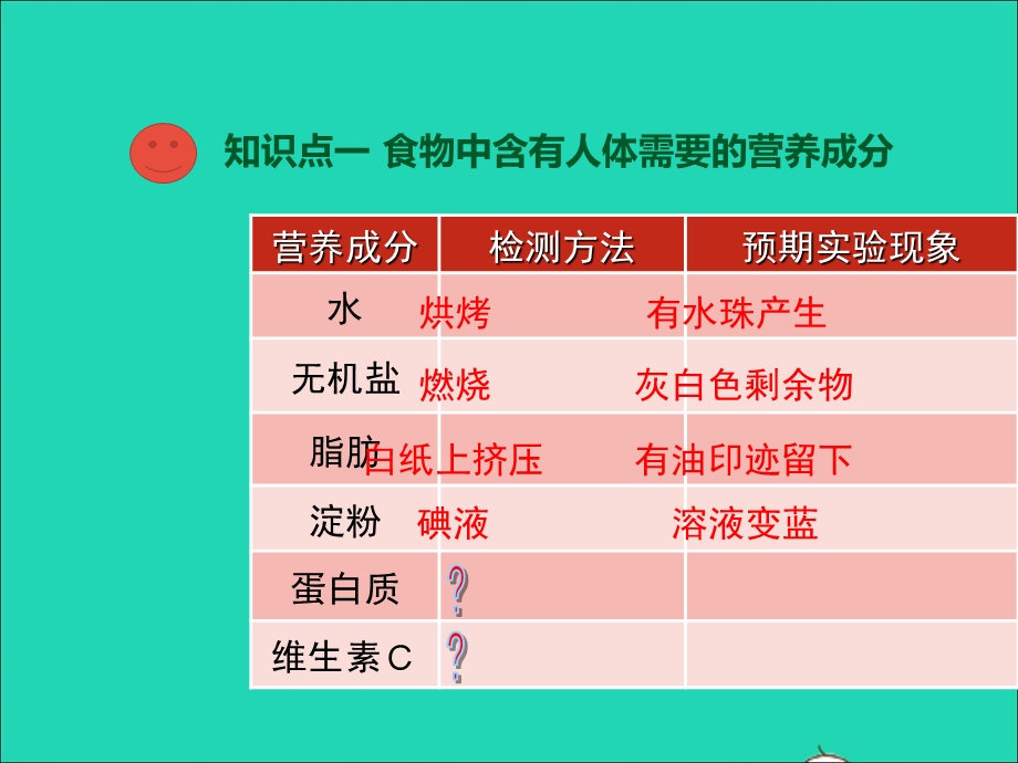 七年级生物下册 第四单元 生物圈中的人 第8章 人体的营养 第1节 人类的食物教学课件 （新版）北师大版.ppt_第3页