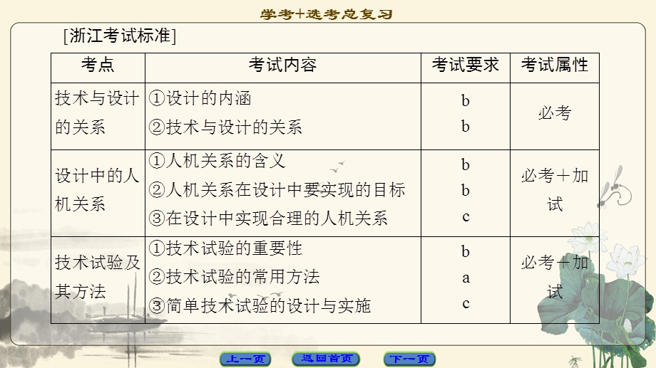 2018一轮浙江通用技术选考课件：必修1 第2章　技术世界中的设计 .ppt_第2页