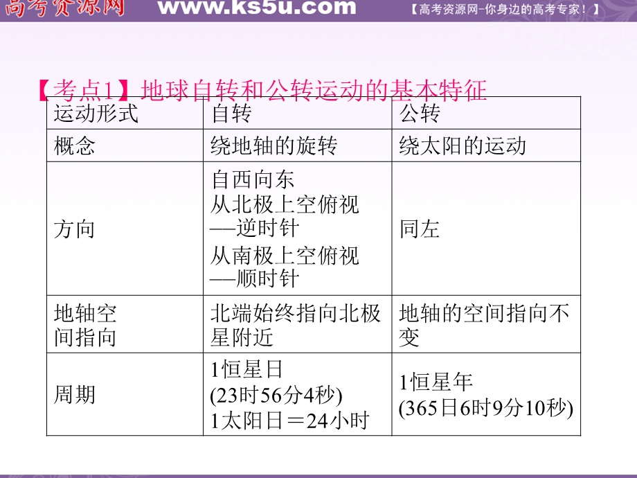 012届高三地理复习课件（安徽用）必修1第1章第3节__地球的运动及其地理意义.ppt_第2页