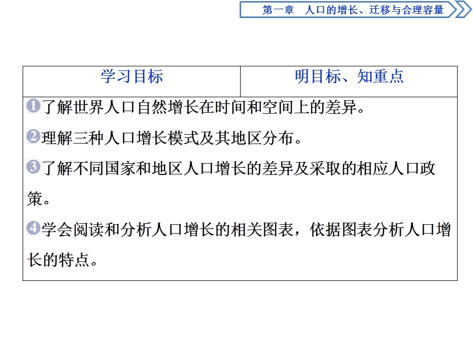 2019-2020学年中图版地理必修二新素养同步课件：第一章　第一节　人口增长的模式及地区分布 .ppt_第3页