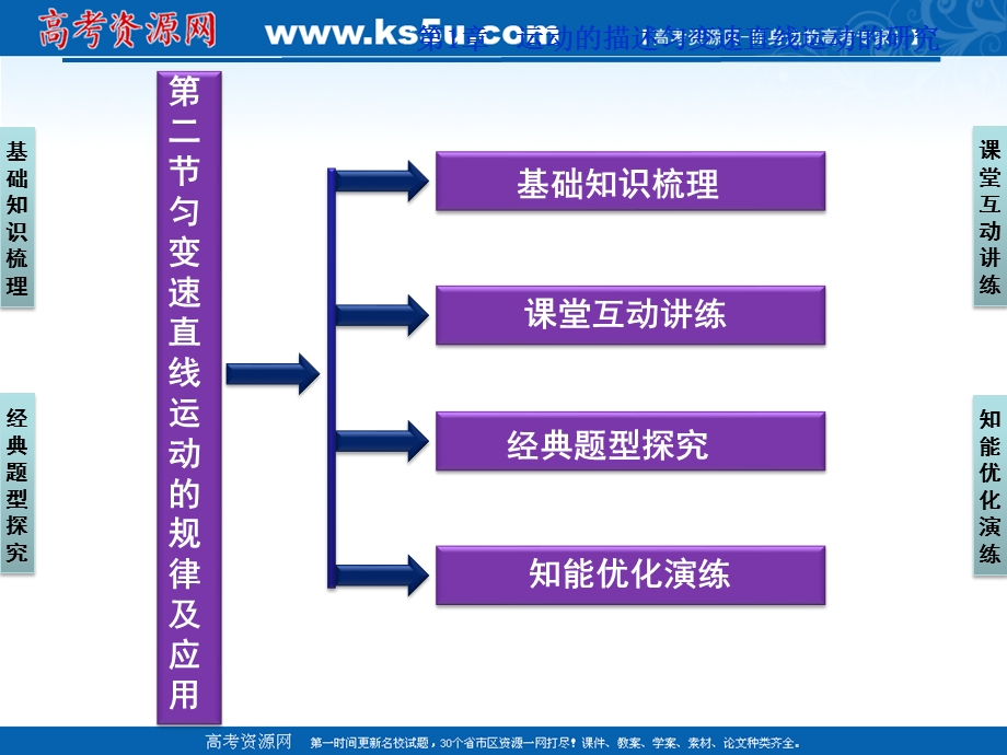 2012优化方案高三物理一轮复习课件--第1章第二节《匀变速直线运动的规律及应用》.ppt_第2页