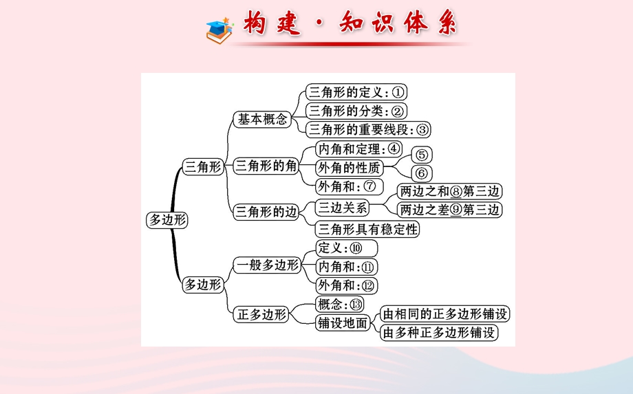 七年级数学下册 阶段专题复习 第9章 多边形课件 （新版）华东师大版.ppt_第2页