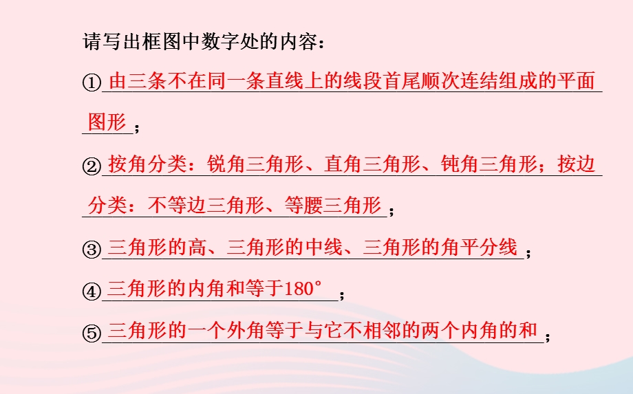 七年级数学下册 阶段专题复习 第9章 多边形课件 （新版）华东师大版.ppt_第3页