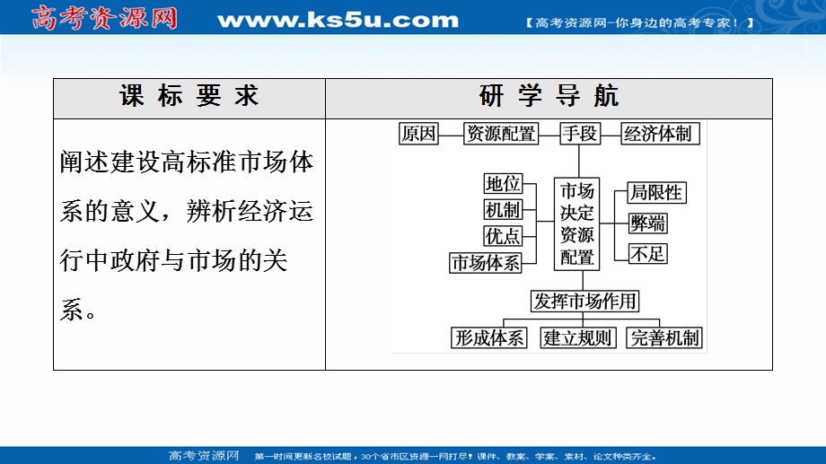 2021-2022同步新教材部编版政治必修2课件：第1单元 第2课 第1框　使市场在资源配置中起决定性作用 .ppt_第2页