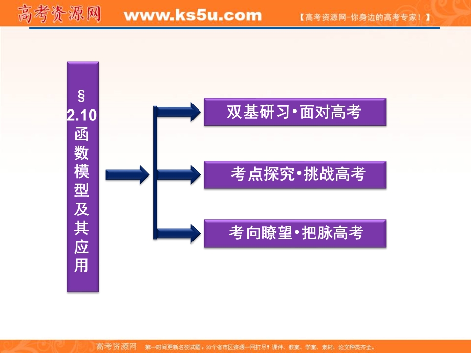 2012优化方案高三数学（北师大版　文）一轮复习（课件）：第2章§2.10.ppt_第2页