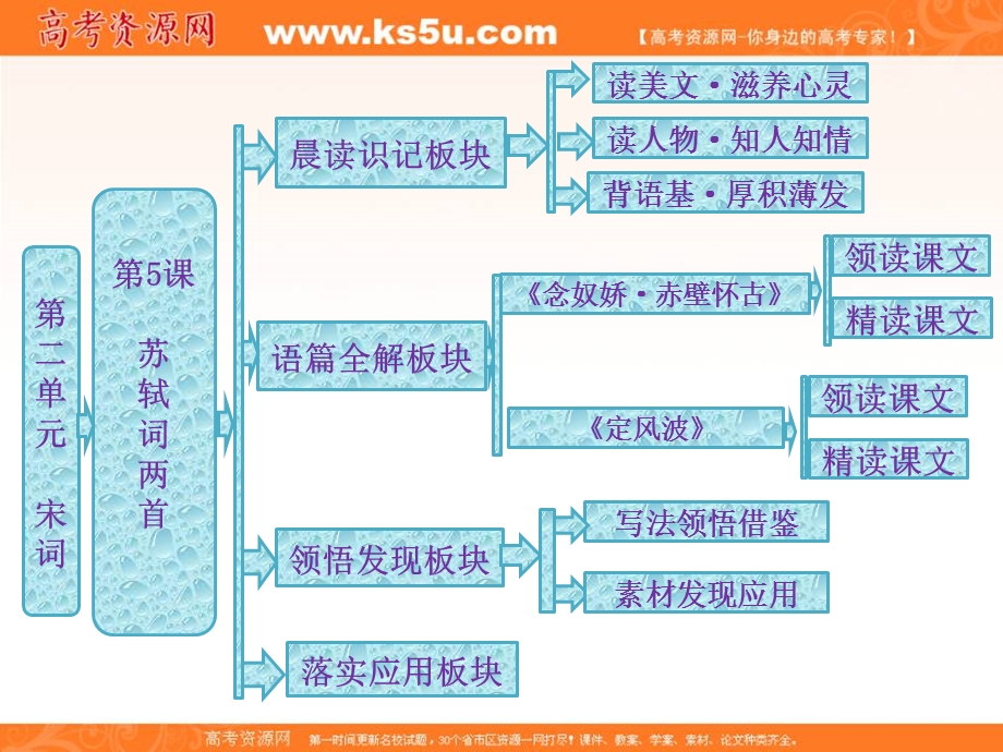 2014学年高二语文配套同步课件：第二单元 第5课 苏轼词两首（新人教版必修4）.ppt_第1页