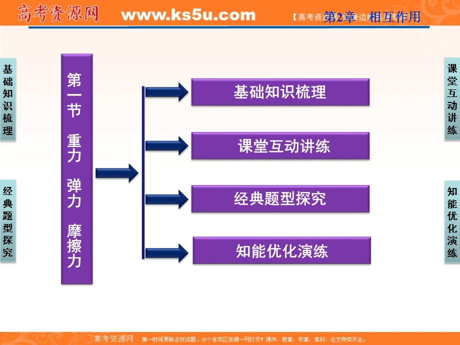 2012优化方案高三物理一轮复习课件--第2章第一节《重力　弹力　摩擦力》.ppt_第2页