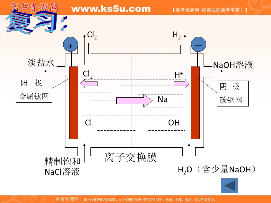 2017人教版高中化学选修二第2单元 课题2-2《海水的综合利用》课件 （共21张PPT） .ppt_第3页