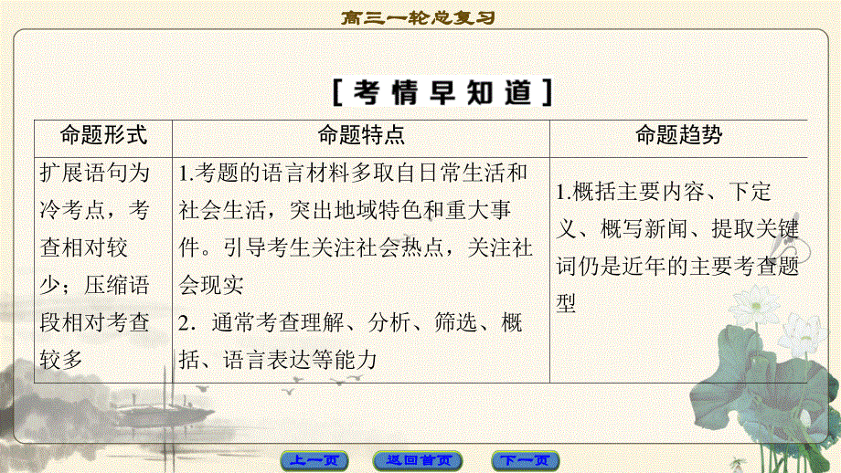 2018一轮浙江语文课件：第1部分 专题6 考点1 扩展语句 .ppt_第2页