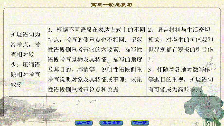 2018一轮浙江语文课件：第1部分 专题6 考点1 扩展语句 .ppt_第3页