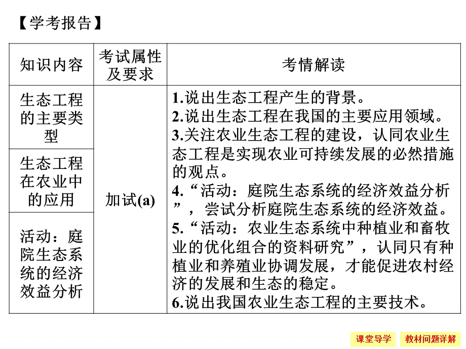 -学业水平考试2016-2017高中生物（浙江专用浙科版）选修三 课件 第五章 生态工程5-8 .ppt_第3页