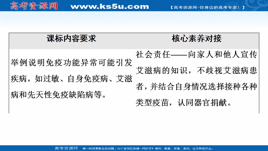 2021-2022同步新教材苏教版生物选择性必修1课件：第3章 第2节　人体免疫功能异常 .ppt_第2页