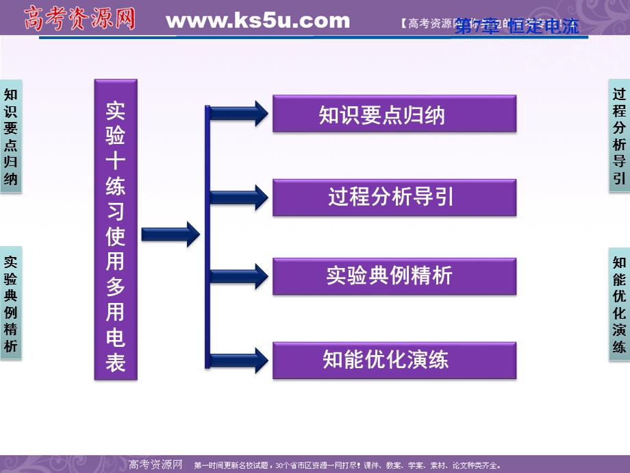 2012优化方案高三物理一轮复习课件--实验十《练习使用多用电表》.ppt_第2页