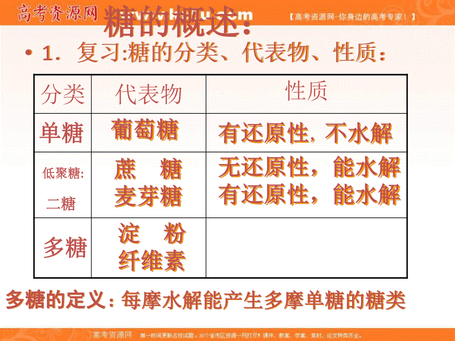 2017人教版高中化学选修五4-2-3《糖类》课件 （共40张PPT） .ppt_第2页