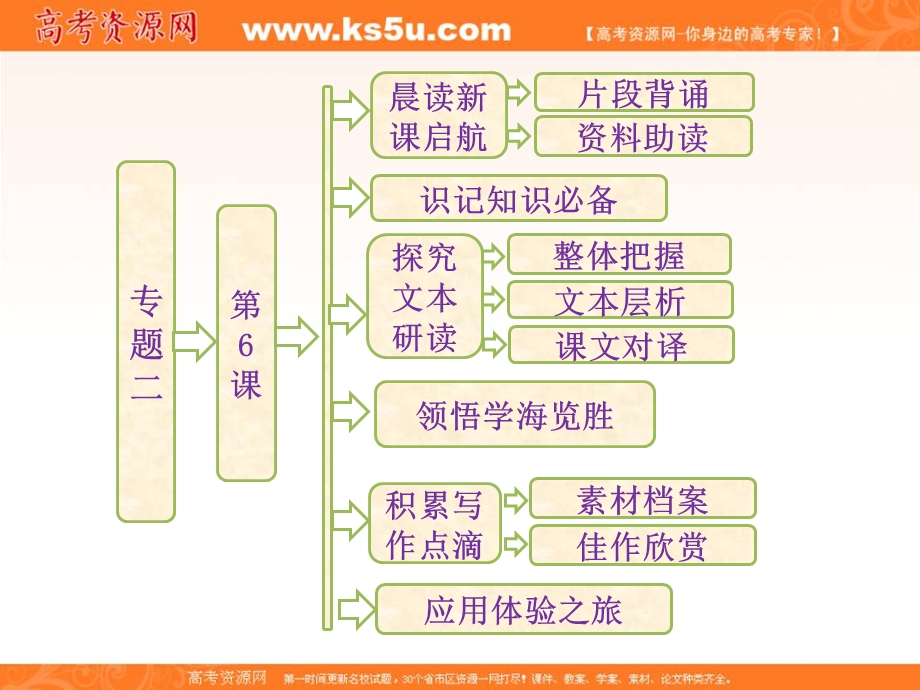 2014学年高二语文配套课件：专题二第6课五人墓碑记（苏教版必修3）.ppt_第1页