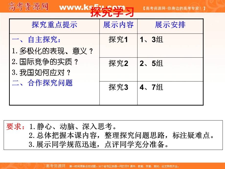 2016-2017学年人教版高一政治必修二《政治生活》课件设计9-2世界多极化 深入发展 .ppt_第3页