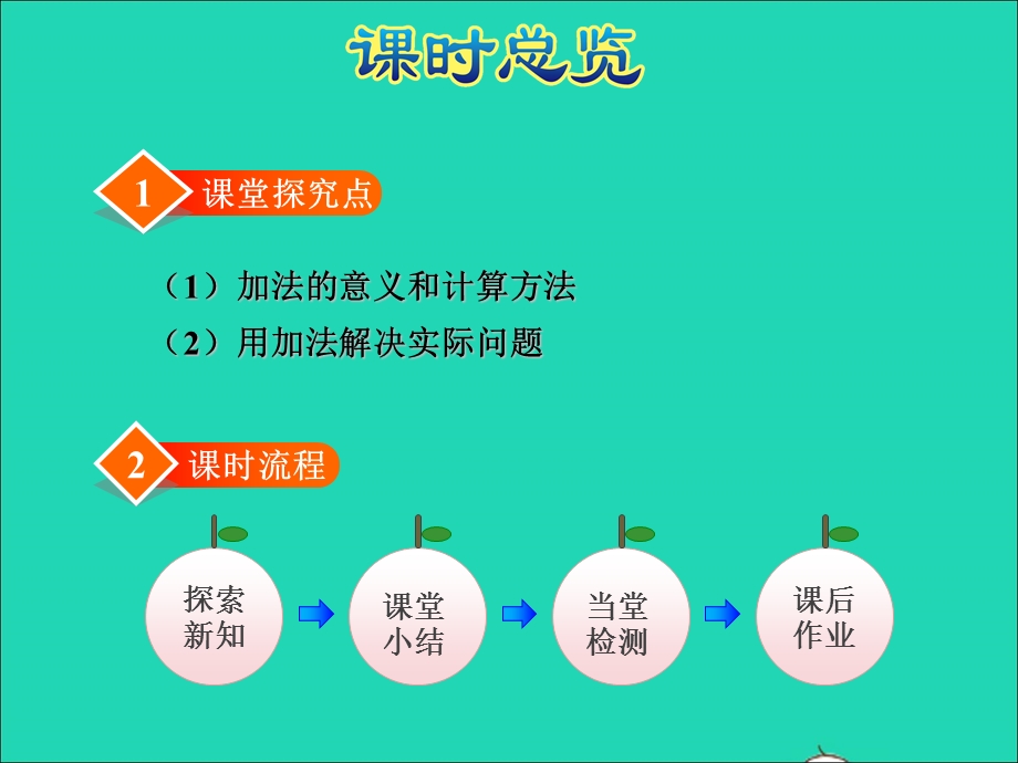 2021一年级数学上册 三 加与减（一）第1课时 一共有多少授课课件 北师大版.ppt_第2页