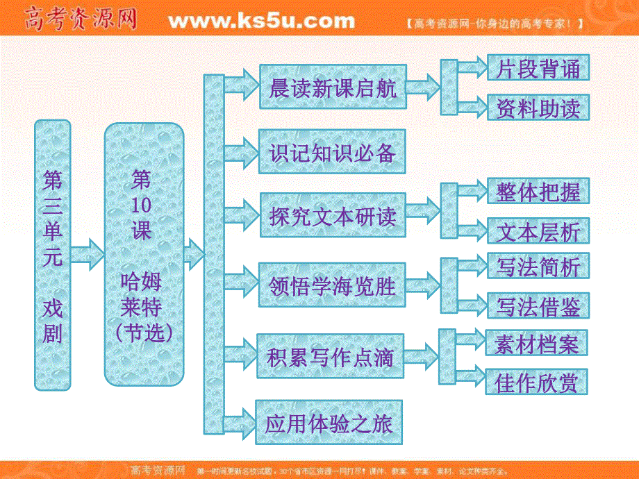 2014学年高二语文配套课件：第三单元第10课哈姆莱特（节选）（粤教版必修5）.ppt_第1页