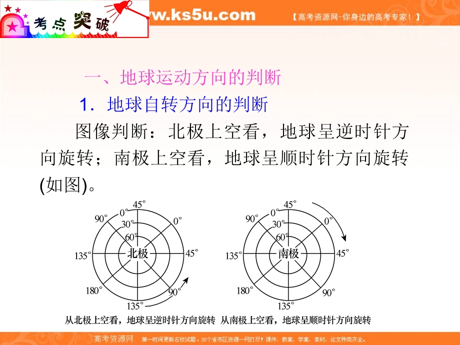 012届高三地理复习课件（广东用）模块2__第4单元__第18课__地球的运动.ppt_第3页