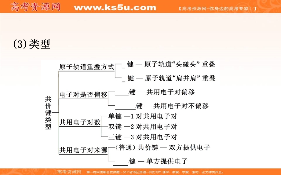 2020人教版高考化学一轮复习课件：选修三 第二章 分子结构与性质学案PPT34张 .ppt_第3页